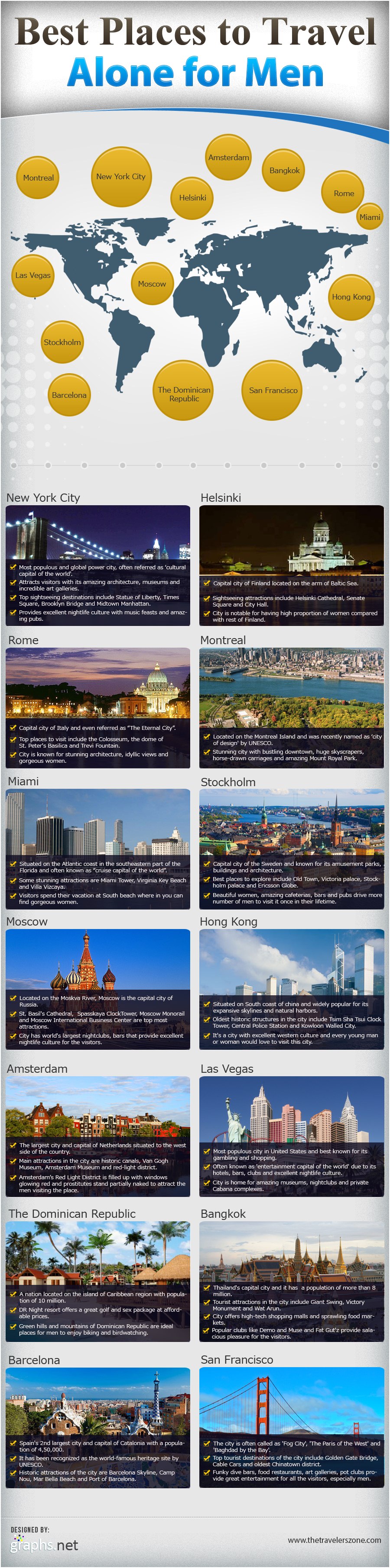 Best Places to Tour Around for Men