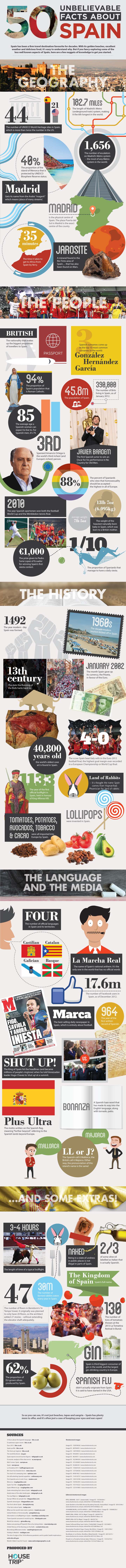 50 Facts About Spain for Travellers