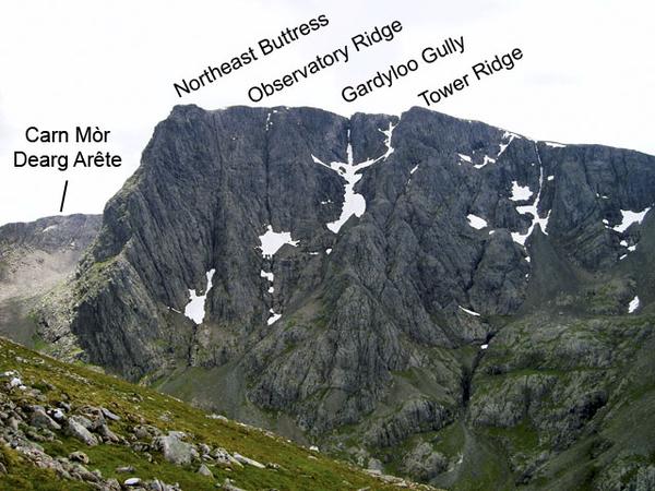 Ben N Face annotated